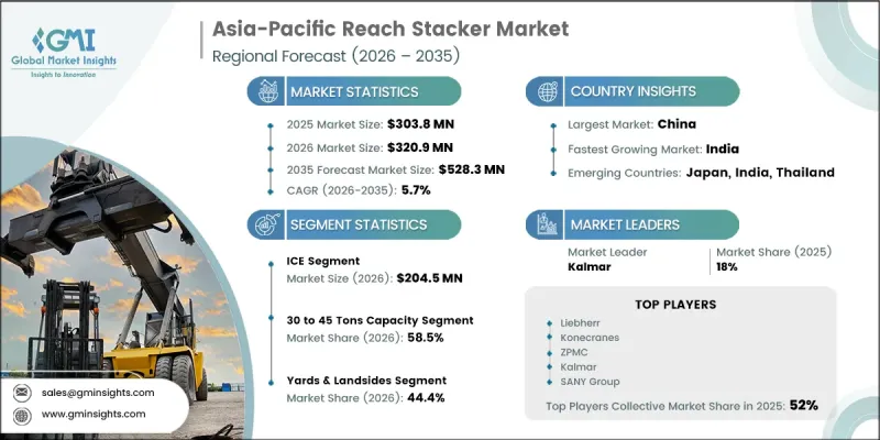 Asia-Pacific Reach Stacker Market - IMG1