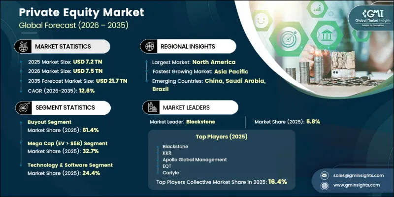 Private Equity Market - IMG1
