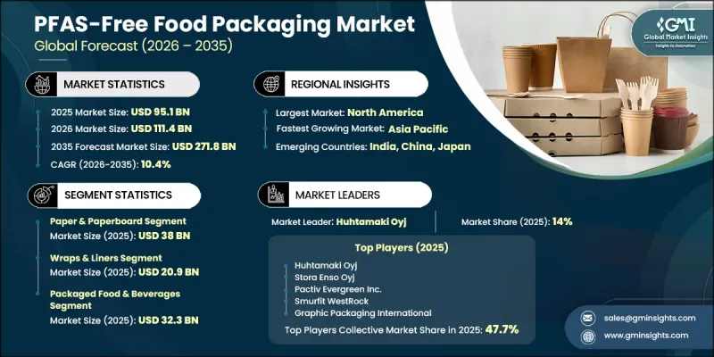 PFAS-Free Food Packaging Market - IMG1