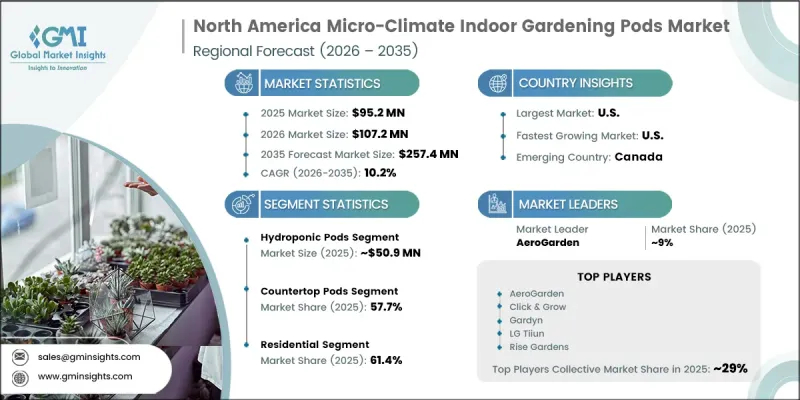 North America Micro-Climate Indoor Gardening Pods Market - IMG1