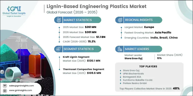 Lignin-Based Engineering Plastics Market - IMG1