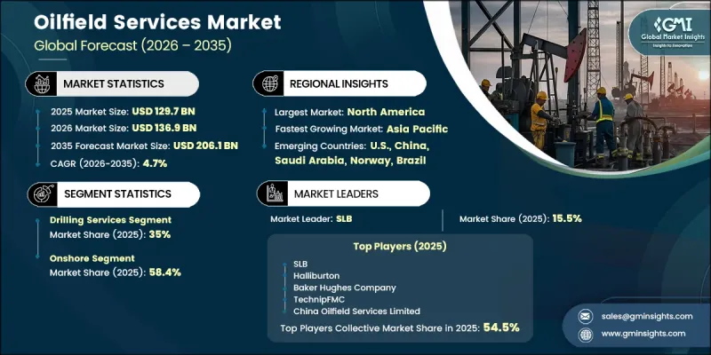 Oilfield Services Market - IMG1