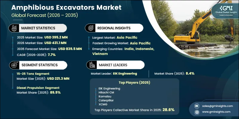 Amphibious Excavators Market - IMG1