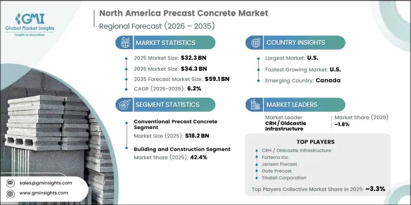 North America Precast Concrete Market - IMG1