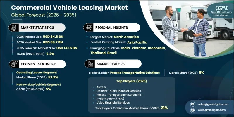 Commercial Vehicle Leasing Market - IMG1