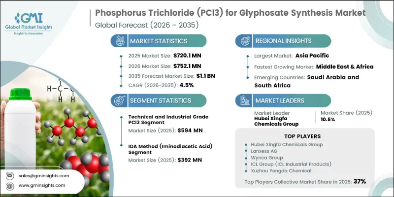 Phosphorus Trichloride (PCl3) for Glyphosate Synthesis Market - IMG1