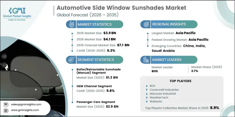 Automotive Side Window Sunshades Market - IMG1