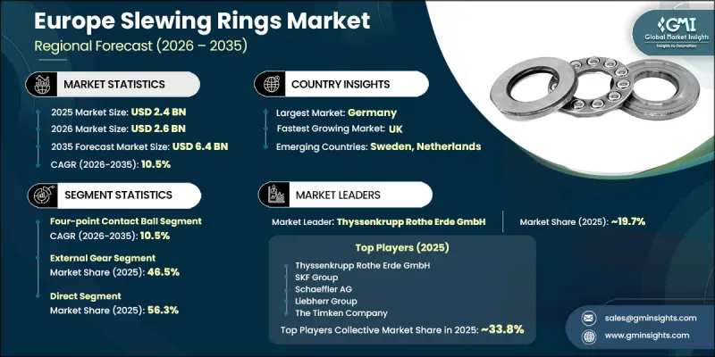 Europe Slewing Rings Market - IMG1