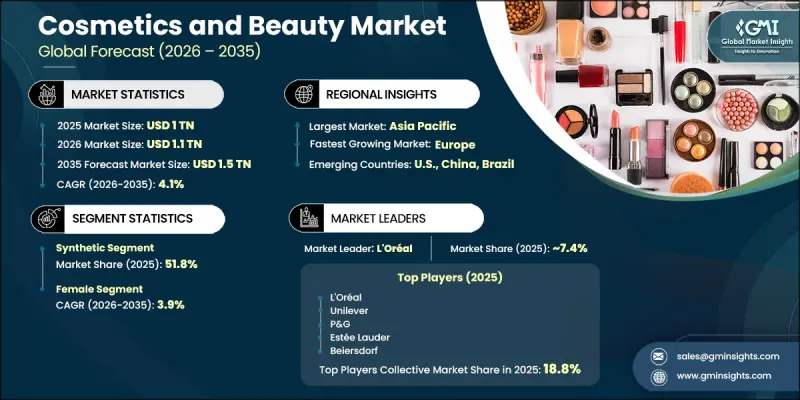 Cosmetics and Beauty Market - IMG1
