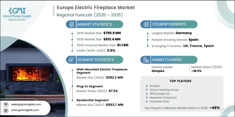 Europe Electric Fireplace Market - IMG1