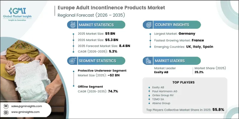 Europe Adult Incontinence Products Market - IMG1