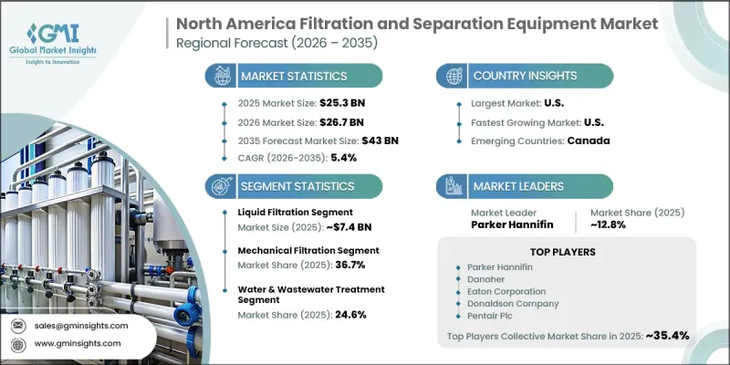 North America Filtration and Separation Equipment Market - IMG1
