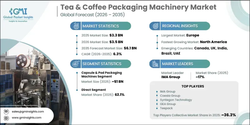 Tea and Coffee Packaging Machinery Market - IMG1