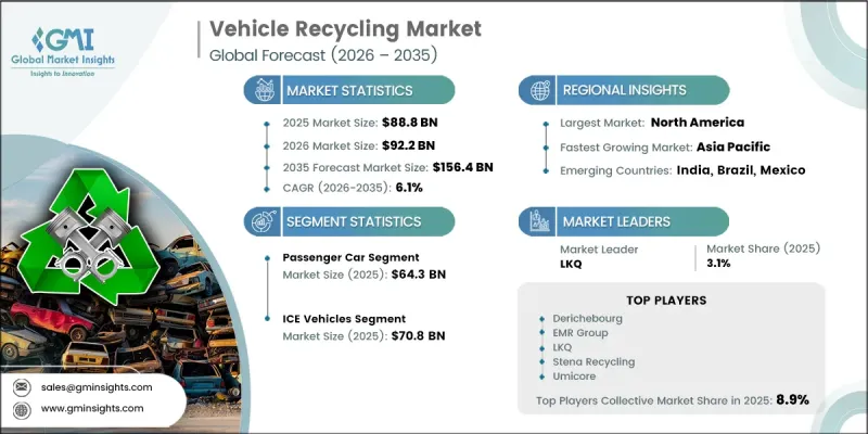 Vehicle Recycling Market - IMG1
