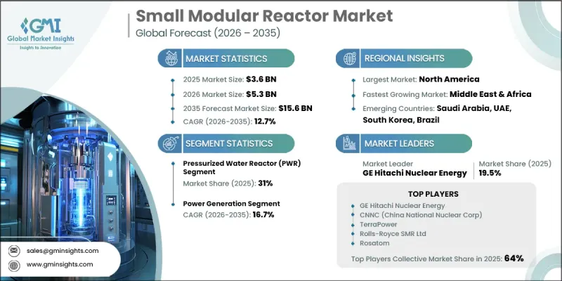 Small Modular Reactor Market - IMG1