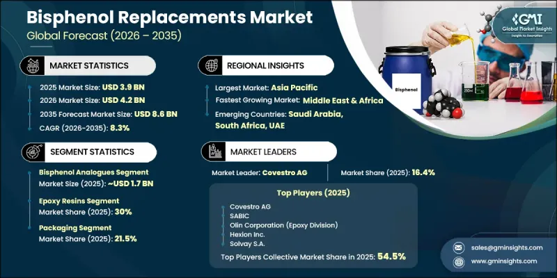 Bisphenol Replacements Market - IMG1