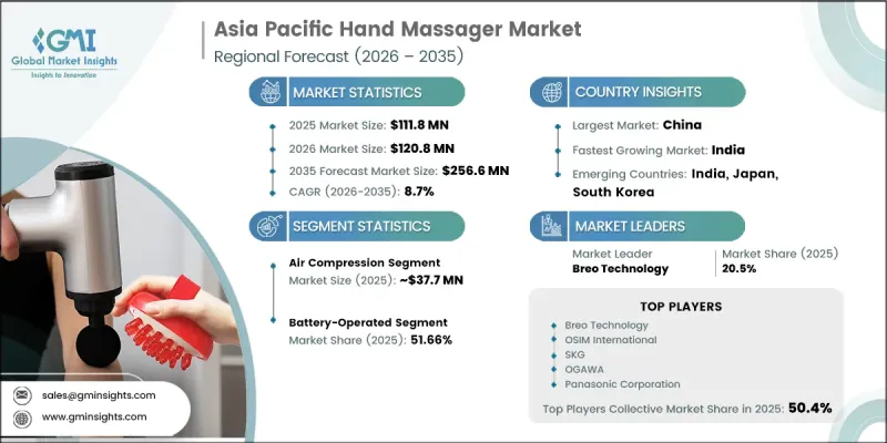 Asia-Pacific Glass Reactor Market - IMG1