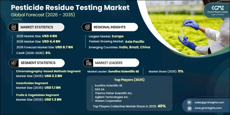 Pesticide Residue Testing Market - IMG1