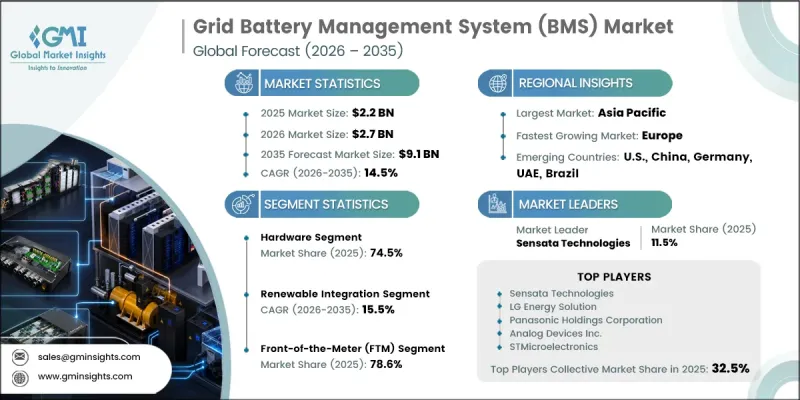 Grid Battery Management System (BMS) Market - IMG1