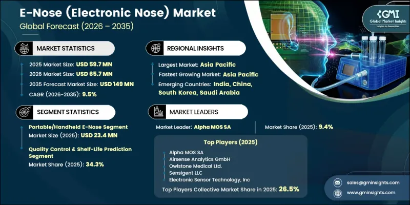 E-Nose (Electronic Nose) Market - IMG1