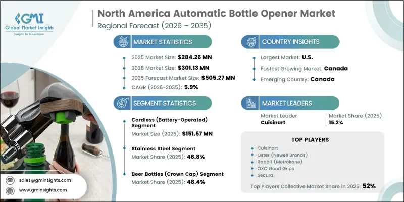 North America Automatic Bottle Opener Market - IMG1