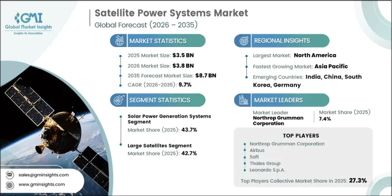 Satellite Power Systems Market - IMG1