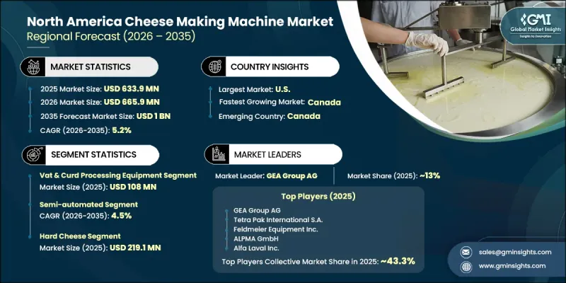 North America Cheese Making Machine Market - IMG1
