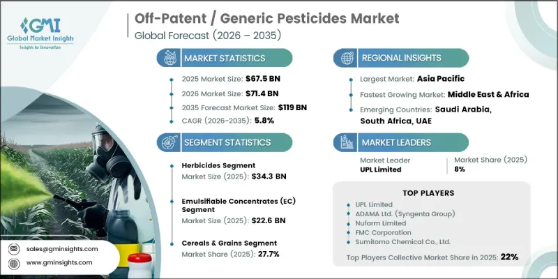 Off-Patent / Generic Pesticides Market - IMG1