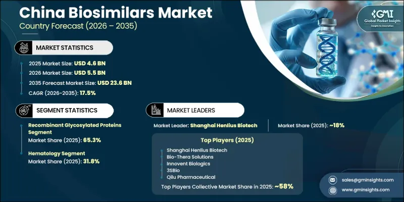 China Biosimilars Market - IMG1