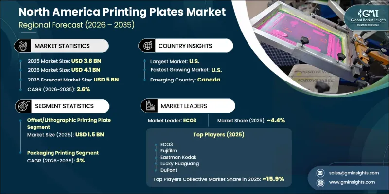 North America Printing Plates Market - IMG1