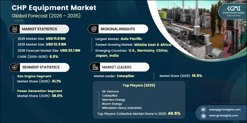 CHP Equipment Market - IMG1