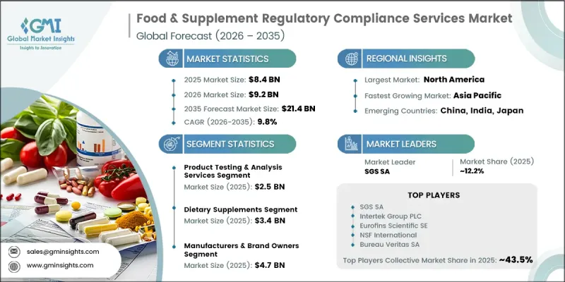 Food and Supplement Regulatory Compliance Services Market - IMG1