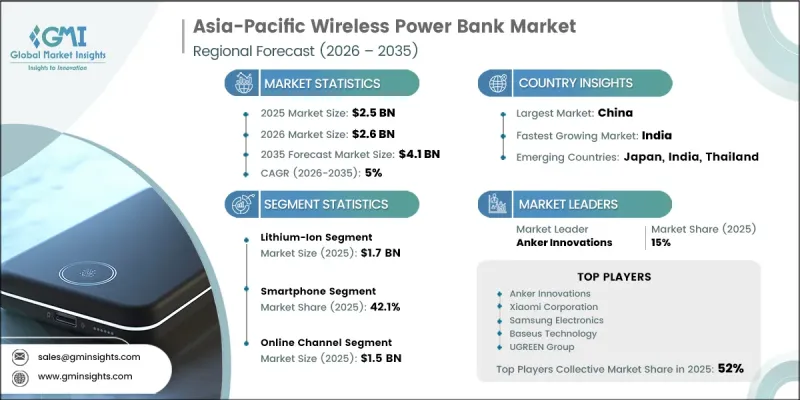 Asia-Pacific Wireless Power Bank Market - IMG1