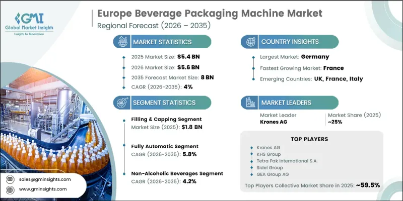 Europe Beverage Packaging Machine Market - IMG1