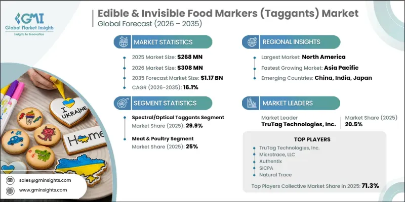 Edible and Invisible Food Markers (Taggants) Market - IMG1