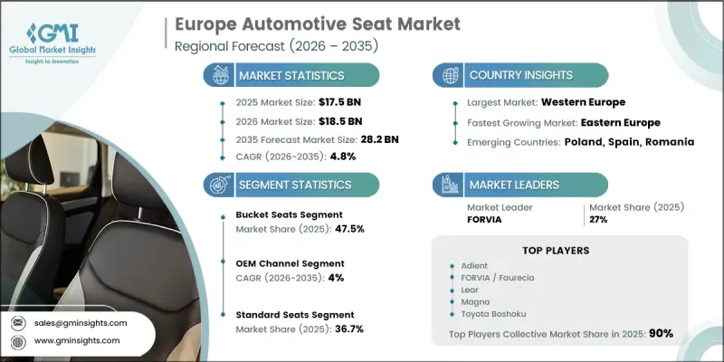 Europe Automotive Seat Market - IMG1