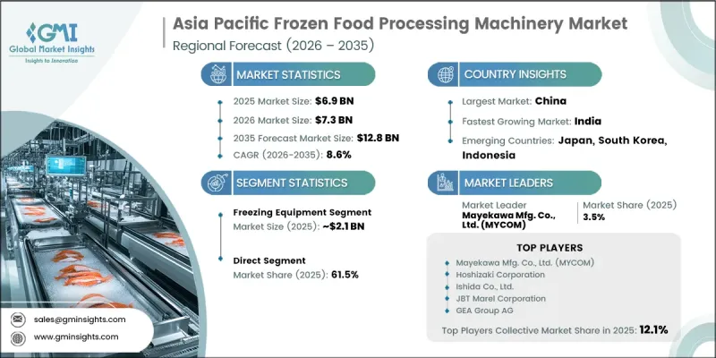 Asia Pacific Frozen Food Processing Machinery Market - IMG1