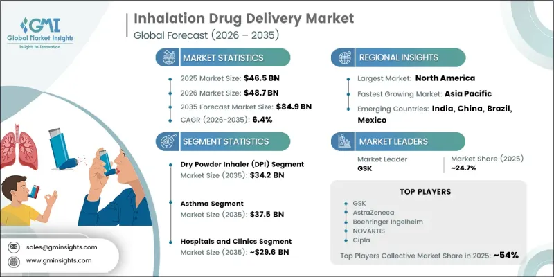 Inhalation Drug Delivery Market - IMG1