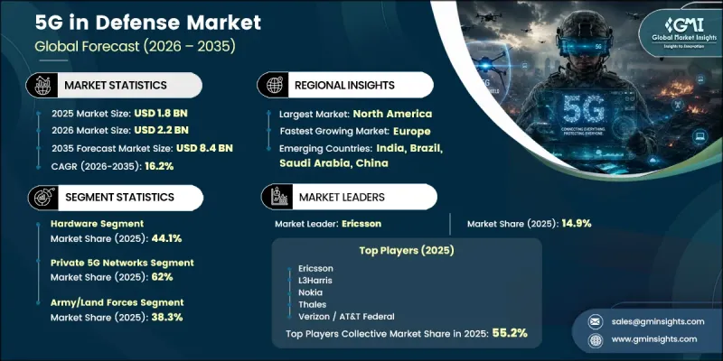 5G in Defense Market - IMG1