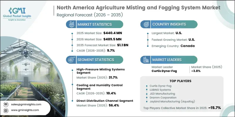 North America Agriculture Misting and Fogging System Market - IMG1