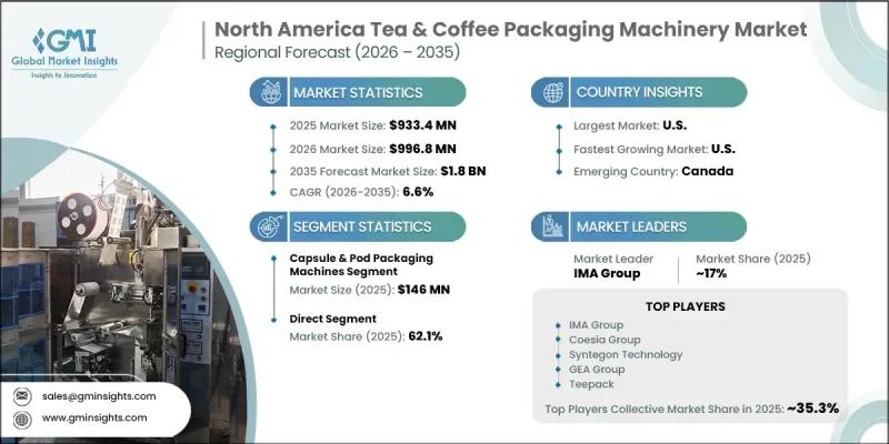 North America Tea and Coffee Packaging Machinery Market - IMG1