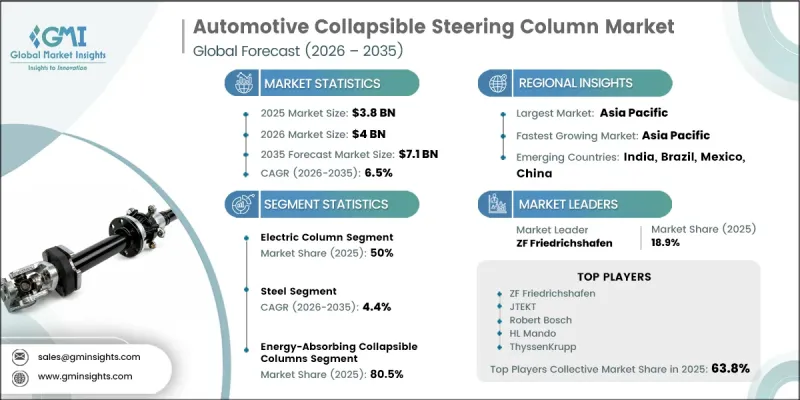 Automotive Collapsible Steering Column Market - IMG1