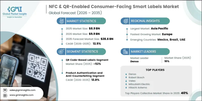 NFC and QR-Enabled Consumer-Facing Smart Labels Market - IMG1