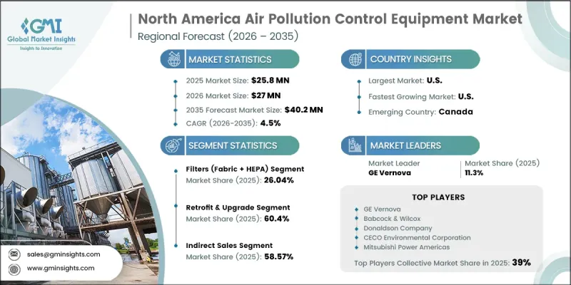 North America Air Pollution Control Equipment Market - IMG1
