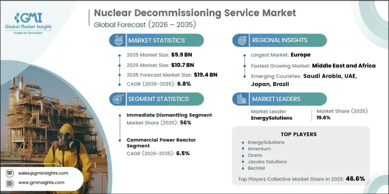 Nuclear Decommissioning Service Market - IMG1