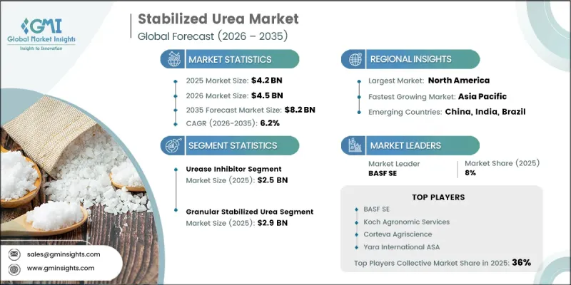 Stabilized Urea Market - IMG1
