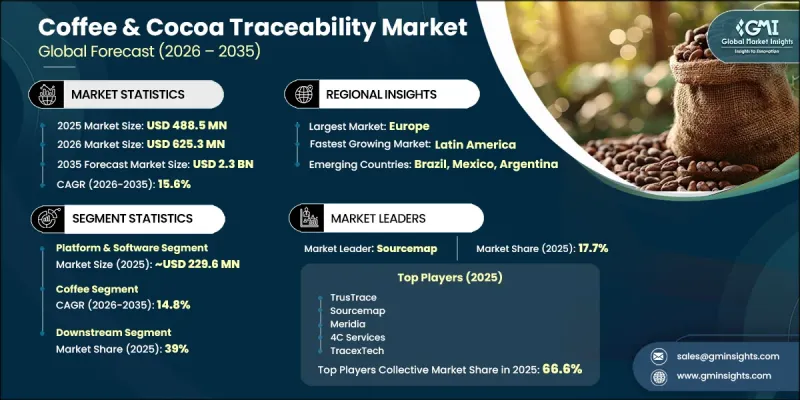 Coffee and Cocoa Traceability Market - IMG1
