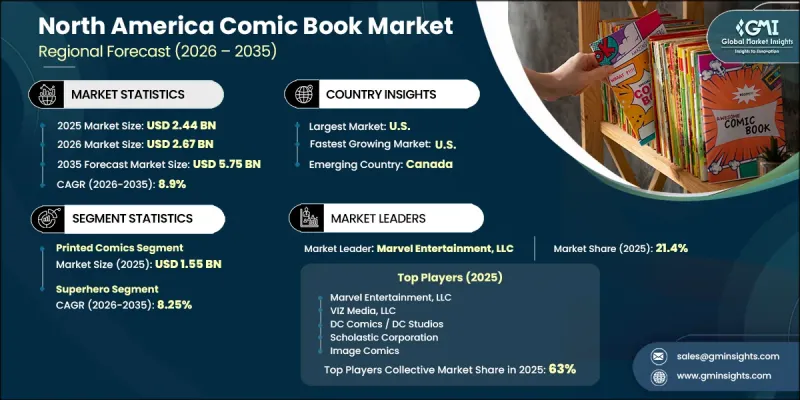 North America Comic Book Market - IMG1