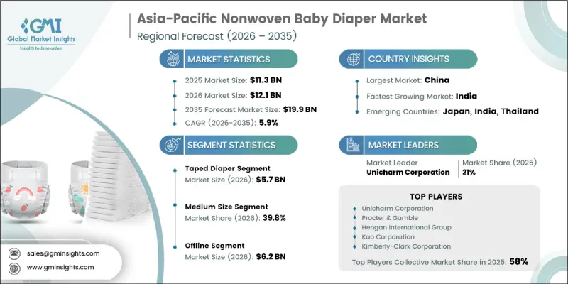 Asia-Pacific Nonwoven Baby Diaper Market - IMG1