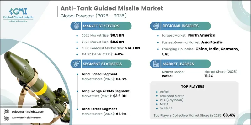 Anti-Tank Guided Missile Market - IMG1